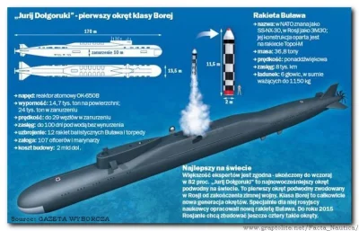 mer - @lelak: Masz infografikę okrętu tego samego typu (955) ;)