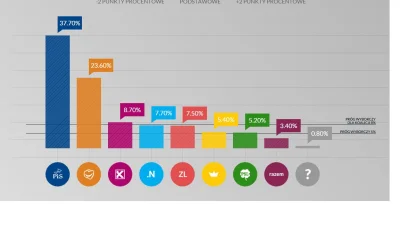 RebelSon - Najnowże wyniki głosowania !!
#korwin #kuce #wybory #4konserwy