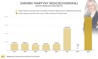 Greg36 - > czy te panie mają kwalifikacje ale do pracowania na obecnych stanowiskach,...