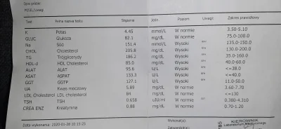 k888 - Chyba czas już na mnie :( orientuje się ktoś może co to może byc ? Średnio to ...