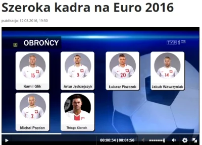 cezarybarykabryka - TVP prezentując skład Polski na Euro 2016 dodało zdjęcie Cionka z...