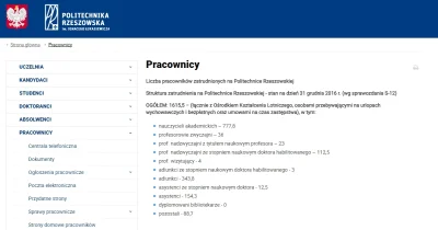 d.....k - Rzeszow University of Technology. Jak się dziwić, że nie wyniesiesz dużo z ...