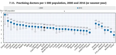 Lifelike - #europa #medycyna #zdrowie #lekarz #statystyka #graphsandmaps
źródło