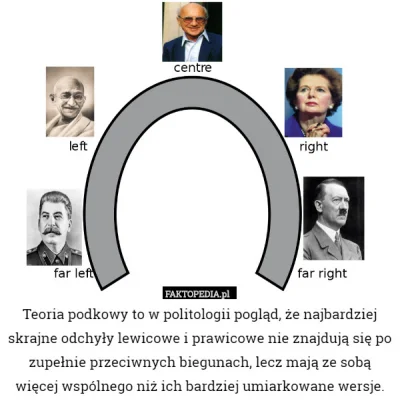 H..... - @mateoszinbecki: Tutaj raczej sprawdza się teoria podkowy politycznej, gdzie...