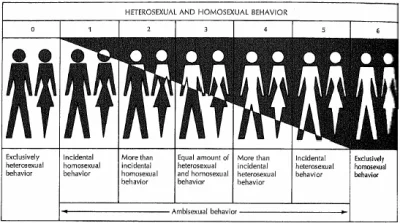 Keffiro - @astralny_zlewozmywak: 

50% ludzi nie czuje się heteroseksualna