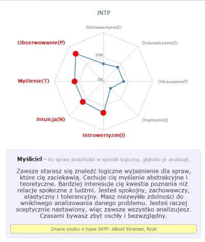 Kichachi - #mbti #mbtitest #glupiewykopowezabawy

Coś w tym jest w sumie.