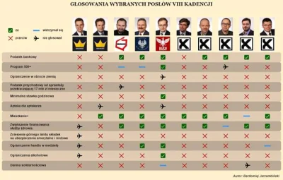 D.....0 - @kobayashi: Przecież Winnicki głosował w Sejmie m.in za 500+