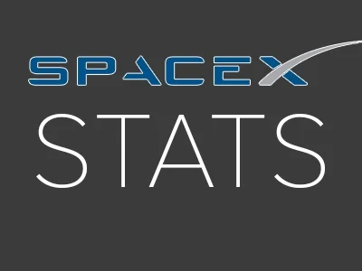 enforcer - Statystyki SpaceX.
#spacex #technologia #nauka #inzynieria #kosmos #elonm...