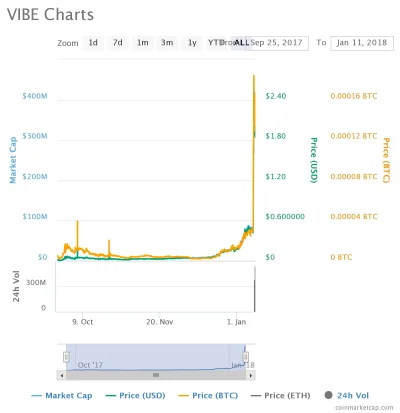 trevoz - @ch24: @BeCometA: Kiedyś to były pompki, teraz to nawet binance listing nie ...