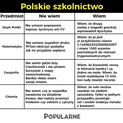 P.....4 - Zawsze jak widże ten obrazek to czuje się głupi bo nie wiem żadnej rzeczy z...