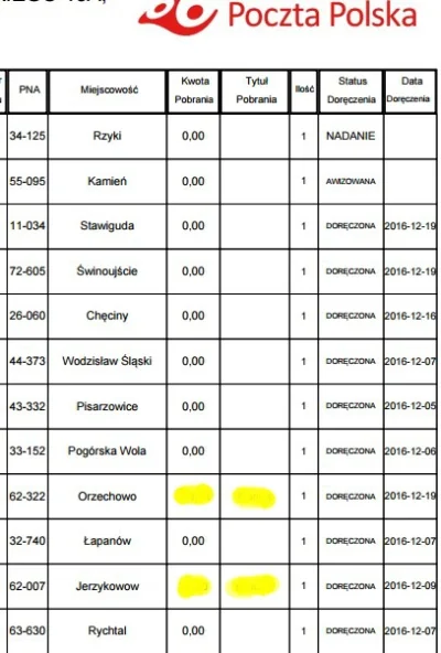 galonim - Pecha masz, u mnie poczta wyrabia bardzo ładnie jak na okres świąteczny. W ...