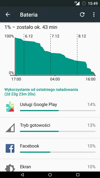 Krupier - Pół godzinki zabrakło do rekordu. (⌐ ͡■ ͜ʖ ͡■)
#nexus5 #android