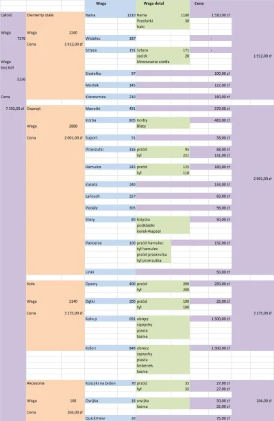 Mephistoph - @aro84: @RedRon: @Ricx: @ElCidX: 
Rozpiska wagi i kosztów.
Jeżeli przy...