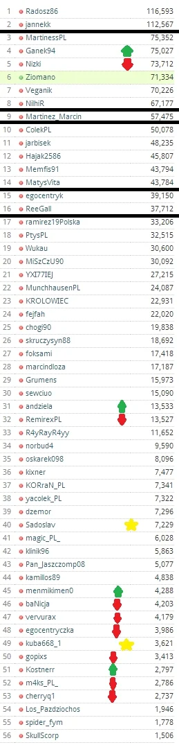 Z.....n - Hej #mirkoligaps3 - pamiętajcie o swoich trofeach! A teraz zerknijcie na li...