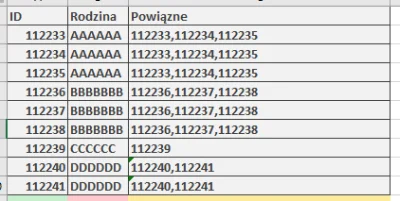 kolekcjonerblaszanychszyb - Macie pomysł na formułę, żeby w #excel w trzeciej kolumni...