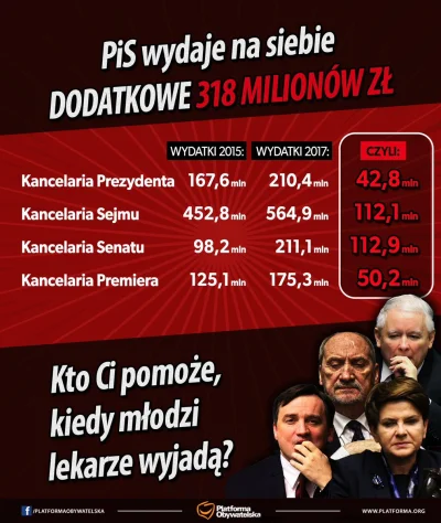 Aironic - @haes82: Super argumenty. Prywatnie każdy jest trochę pazerny, zresztą nie ...