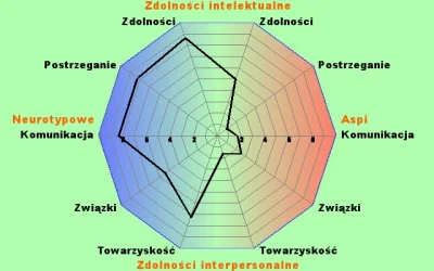 TauCeti - I co to oznacza?
#aspiequiz