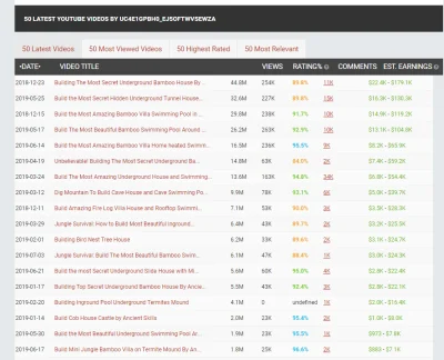 nobrainer - @suhl: wg SocialBlade to ok 8,2k $$ minimalny zarobek na tym filmiku