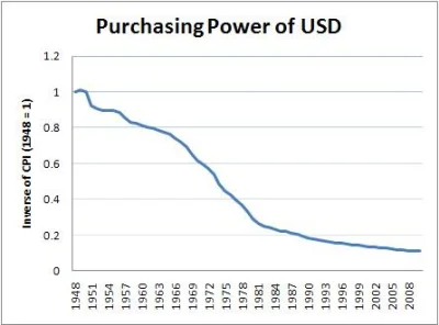 invtraveler - @Kliko: @pawlo74: 
A tutaj dla porównania wykres ceny w dolara w czasi...
