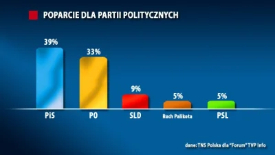 Byqq - Jakim cudem to jest możliwe? Tragedia!

#sondaz