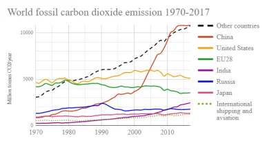 Sierkovitz - @k_quant: Ale co to za strawman? Merkel czy Macron to naukowcy? IPCC doś...