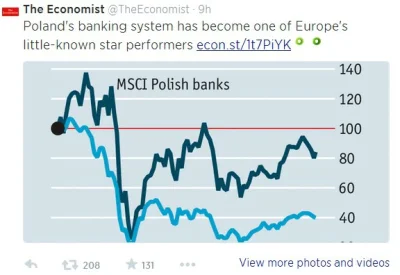 tomyclik - #swiat #polska #ekonomia #banki #ciekawostki #informacje #biznes 

Artykuł...
