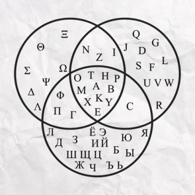 bitcoholic - Wspólne litery alfabetów łacińskiego, greckiego i cyrylicy #ciekawostki ...
