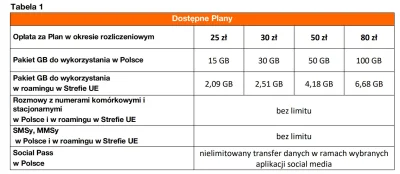WhyCry - Coś lepszego niż Orange Flex za 30 PLN miesięcznie?
Nielimitowane do wszyst...