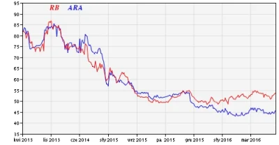 graf_zero - @Milford: 
Co mnie interesuje jakaś "grupa zawodowa"?
Jakaś bzdurna kuź...