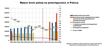 gaz24wolga - @MateriaBarionowa: W parze ze swobody dostępem do broni powinna iść poli...