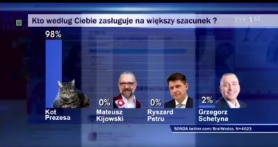 Ultimator - GOSPODARKA PRZYSPIESZA, OPOZYCJA SIĘ ZAMKNĘŁA, A W WIŚLE BĘDĄ MEDALE.

...