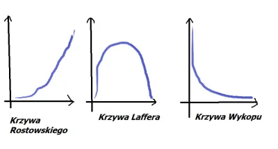 adam2a - > Co tu dużo mówić przypadek analogiczny do krzywej Laffera ale nasi polityc...