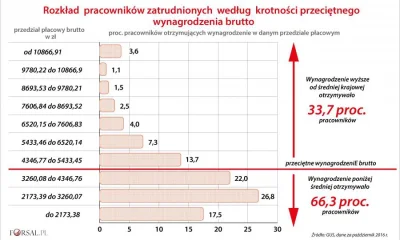 yolantarutowicz - Pan Andrzej zauważył, że propaganda #pis nie ma się nijak do rzeczy...