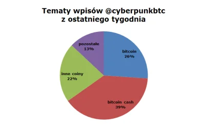 Kliko - To uczucie, gdy jesteś bitcoinowym maksymalistą, ale w głębi serca zdajesz so...