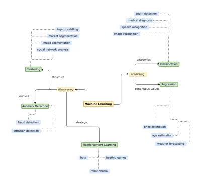 Blackhorn - #machinelearning