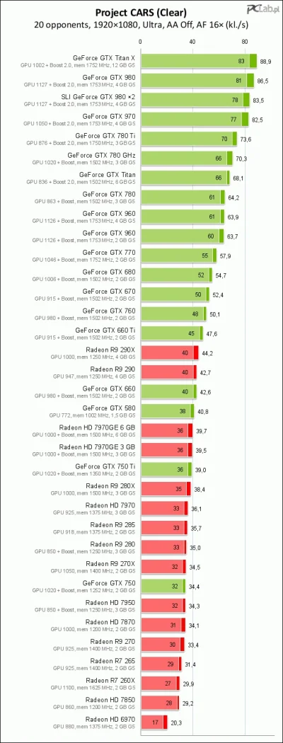 pazdzioch564 - To co #!$%@? AMD woła o pomstę do nieba...
#gry #komputery