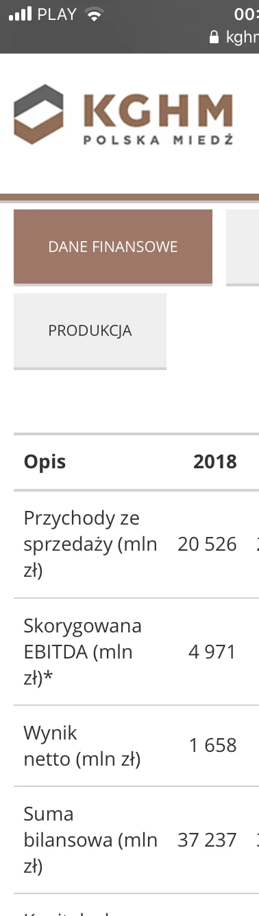 kubis555 - @KierownikChoroszczy: 1,6 miliarda netto to chyba nie są straty XD