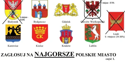 oba-manigger - Witam. Dzisiaj (jako trzeci) odpada Gorzów Wielkopolski, który miał 37...