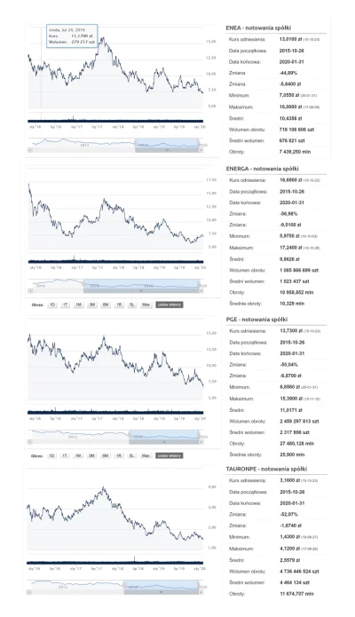 kszaku - Energetyka od wyborów 2015 tylko szuka już dna, rządowa strategia odejścia o...