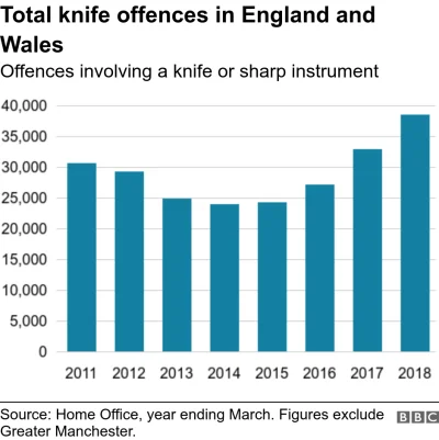 Piekarz123 - Wprowadzenie zakazu noszenia noży nie zmniejszy ilości przestępstw z ich...