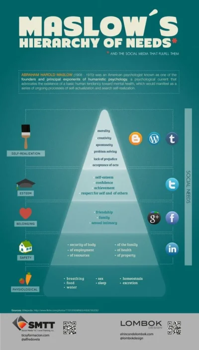 head-hunter - #psychologia #maslow