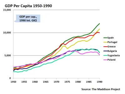 adam2a - @Kapsula: Procentowy wzrost PKB nominalnego. Dużo takich wykresów lata po ne...