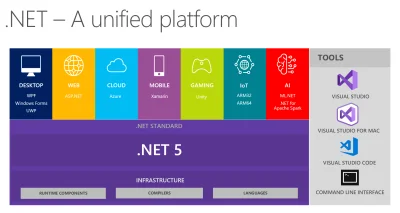 djfoxer - .NET 5 – czy Microsoft buduje krętą drogę do sukcesu?
Moje szczegółowe pod...