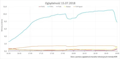 pabianczyk - @pawel_je: A tutaj piłka nożna.