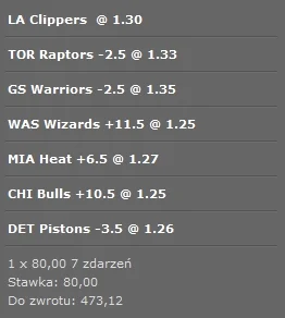 greegor4 - nba
#bukmacherka #greegortips