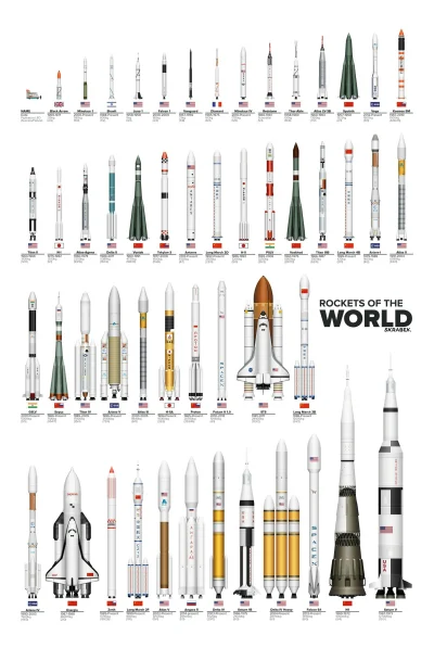 SmoczeKrocze - Ciekawe zestawienie rakiet. 

#rakietaboners #ciekawostki #spacex