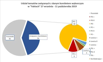 abiu - To, że TVP sprzyja PiSowi widzi każdy. Już cztery lata temu tłumaczono, że ma ...