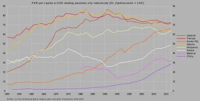 Miniu30 - @Miniu30: na tle wlasnie uciekajacej Hiszpani i innych