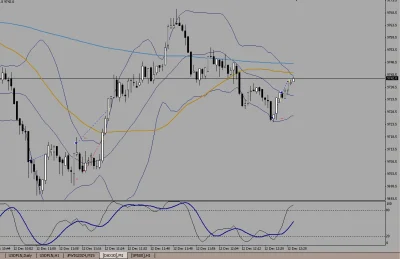 qazfx - #dax #forex



Dzisiaj na dax 7 wejść, w tym jeden SL i na dzisiaj koniec. W ...