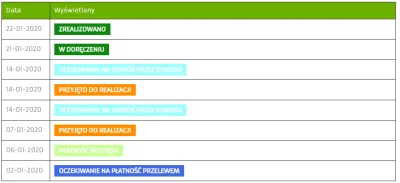 dejv89 - U mnie tak to wyglądało. Kontakt oczywiście zerowy.